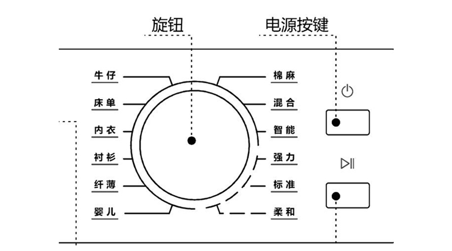 冷凝衣物烘干機烘衣時間長，干衣效果差的原因及解決方法